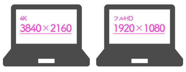 4KとフルHDの解像度の違い