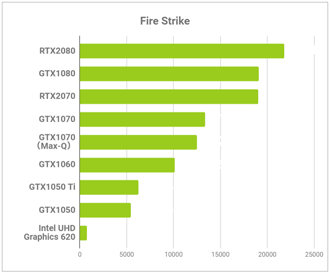 FIRESTRIKEの比較結果