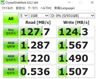 HDDの転送速度