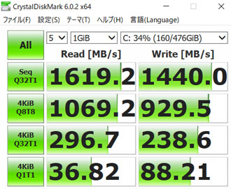 SSDの転送速度